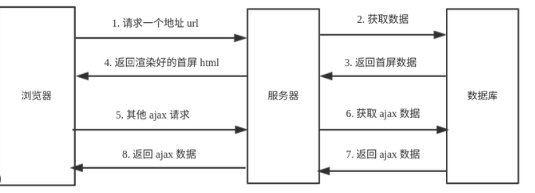 链接图片