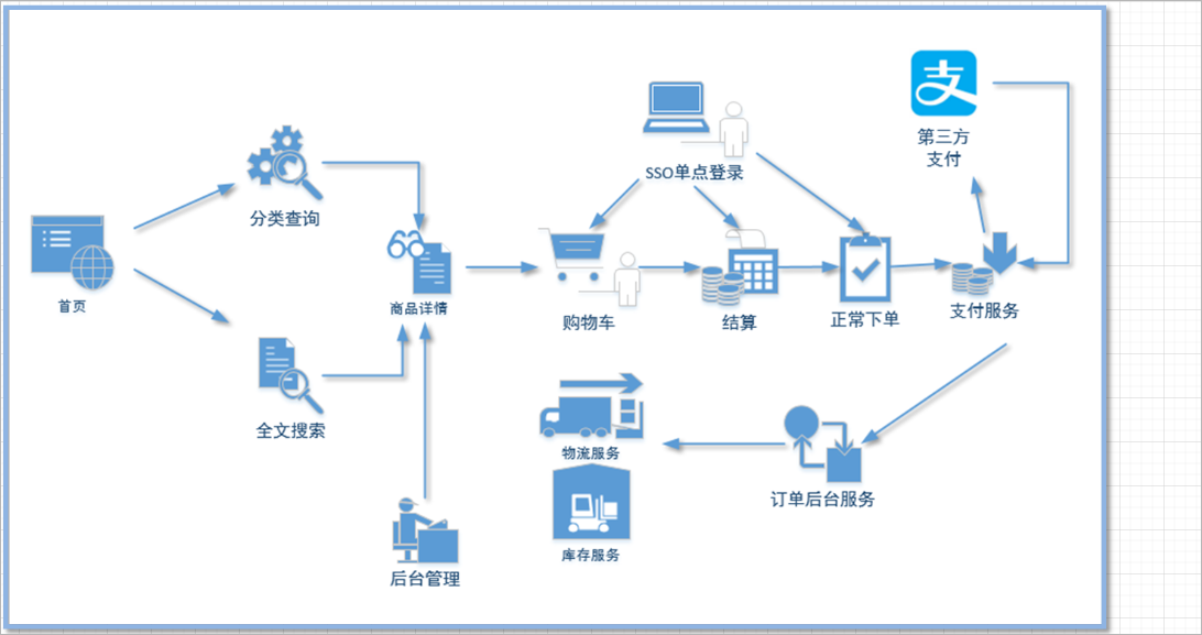 动态图片