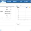 上海市市级数字化项目管理系统