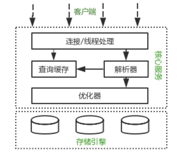 链接图片