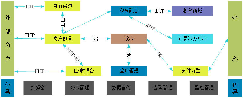 链接图片