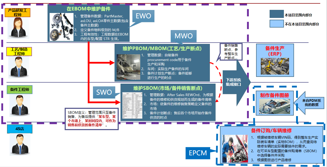 链接图片