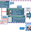 XX整车厂实现BOM变更项目