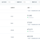 精准营销平台