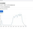 物联网数据采集及展示