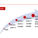 产品研发如何对抗熵增