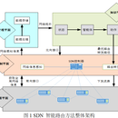 基于深度强化学习的多目标智能路由算法