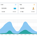 arcgis+vue地图服务