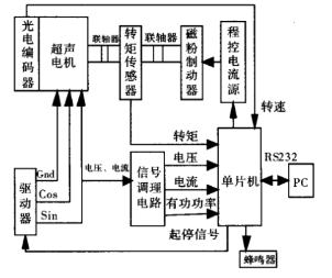 链接图片