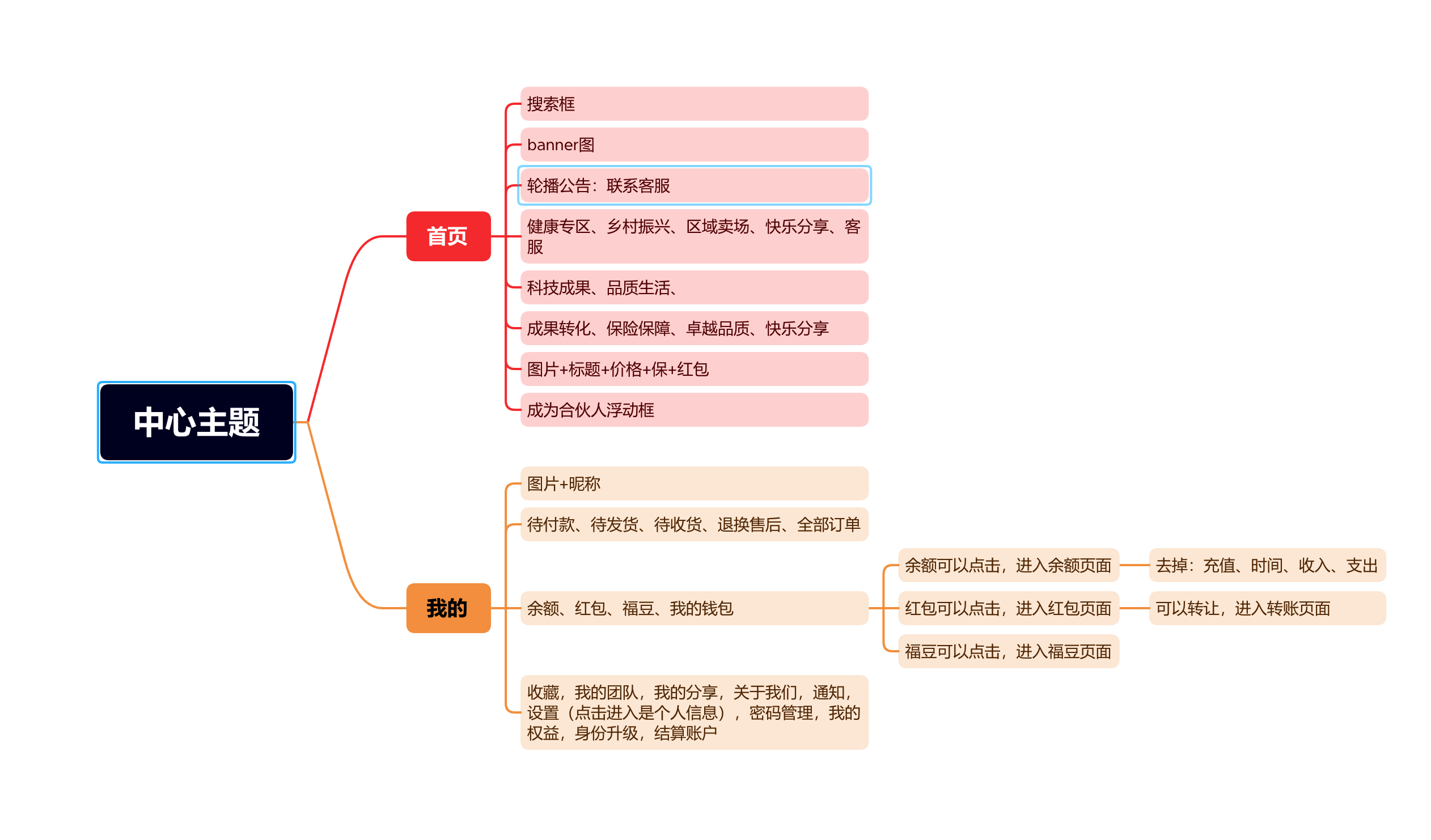 链接图片