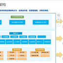 ERP-MES/WMS智慧工厂信息化应用解决