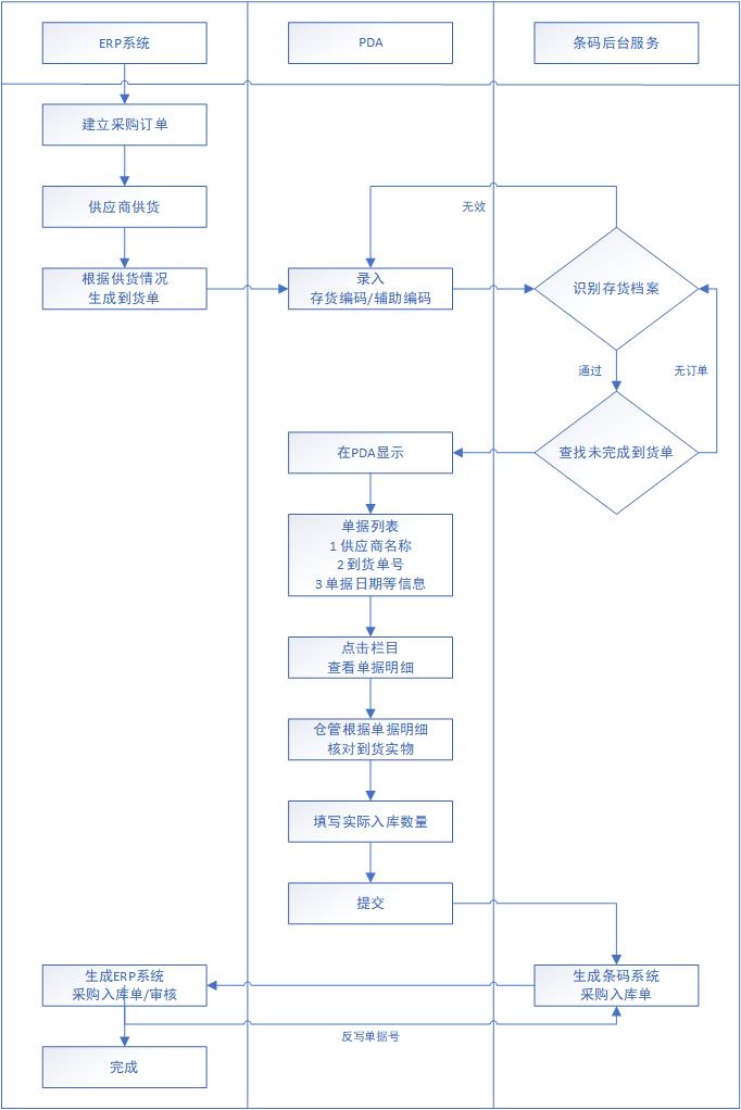 链接图片