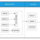 金融服务机构资金流量预测