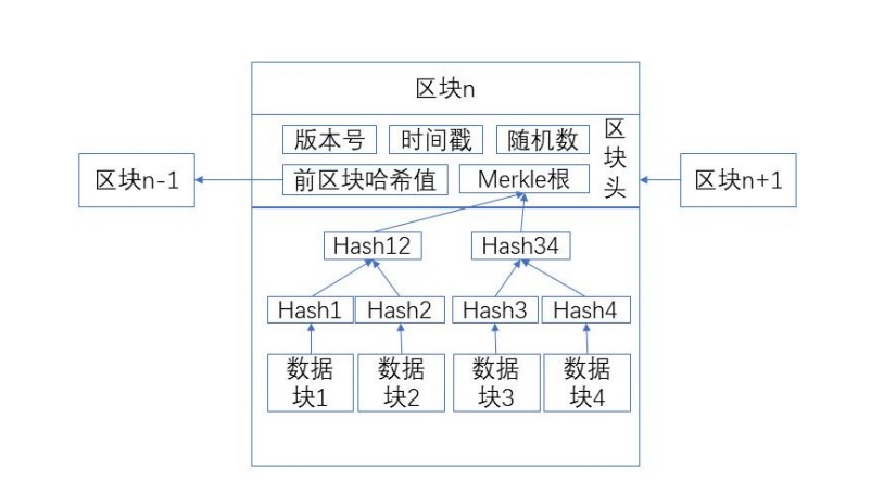 链接图片