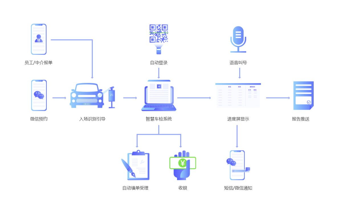 链接图片