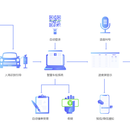 车检管理系统