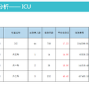 DRGs分组系统