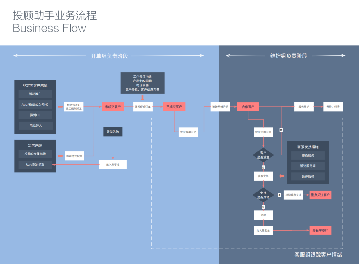 链接图片