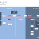 投顾助手(CRM)