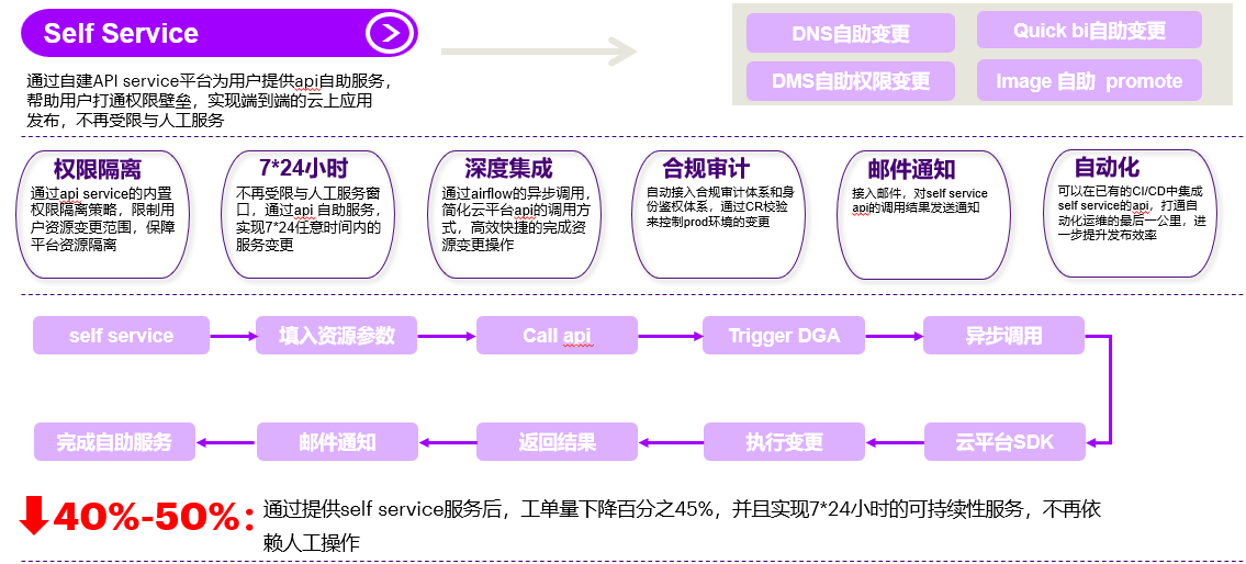 动态图片