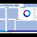 采购全流程过程监控分析系统（真实数据已打码）