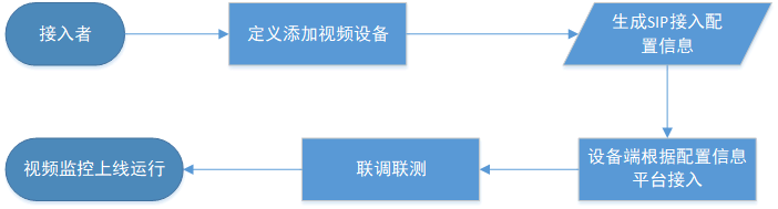 动态图片