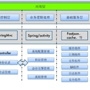 业务管理系统