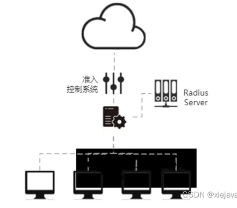 链接图片