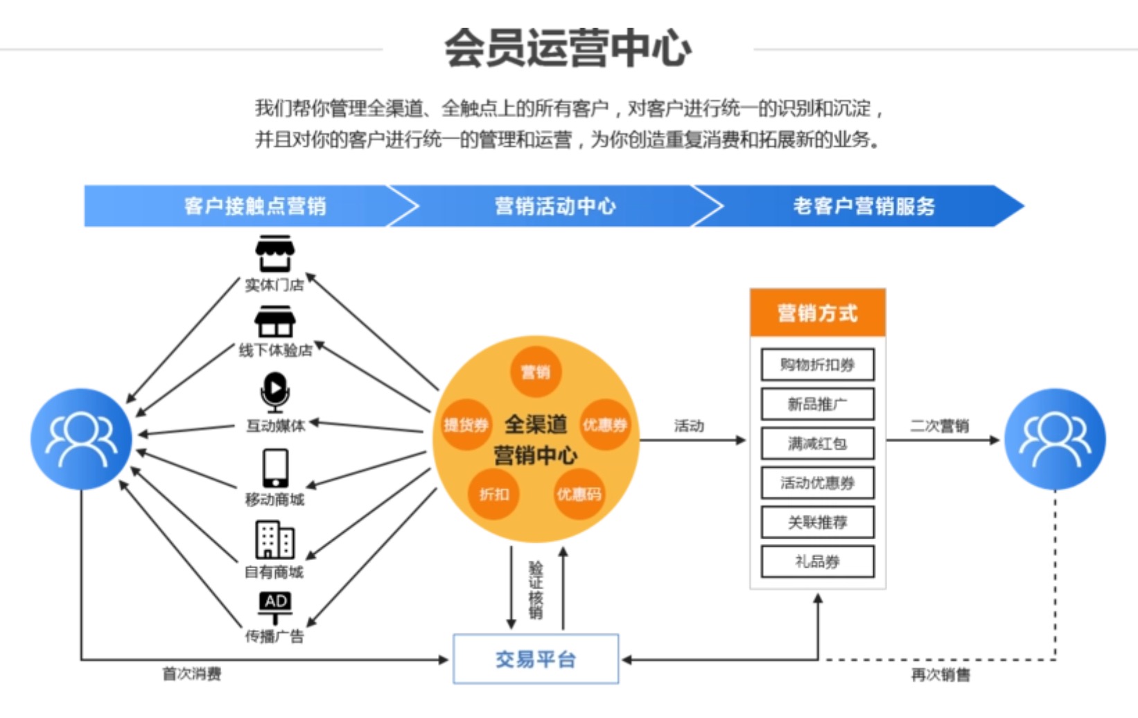 链接图片