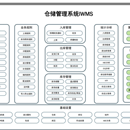 KP内务管理