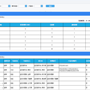 itsm客户服务和运维事件及时率统计