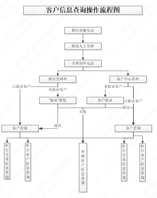 链接图片