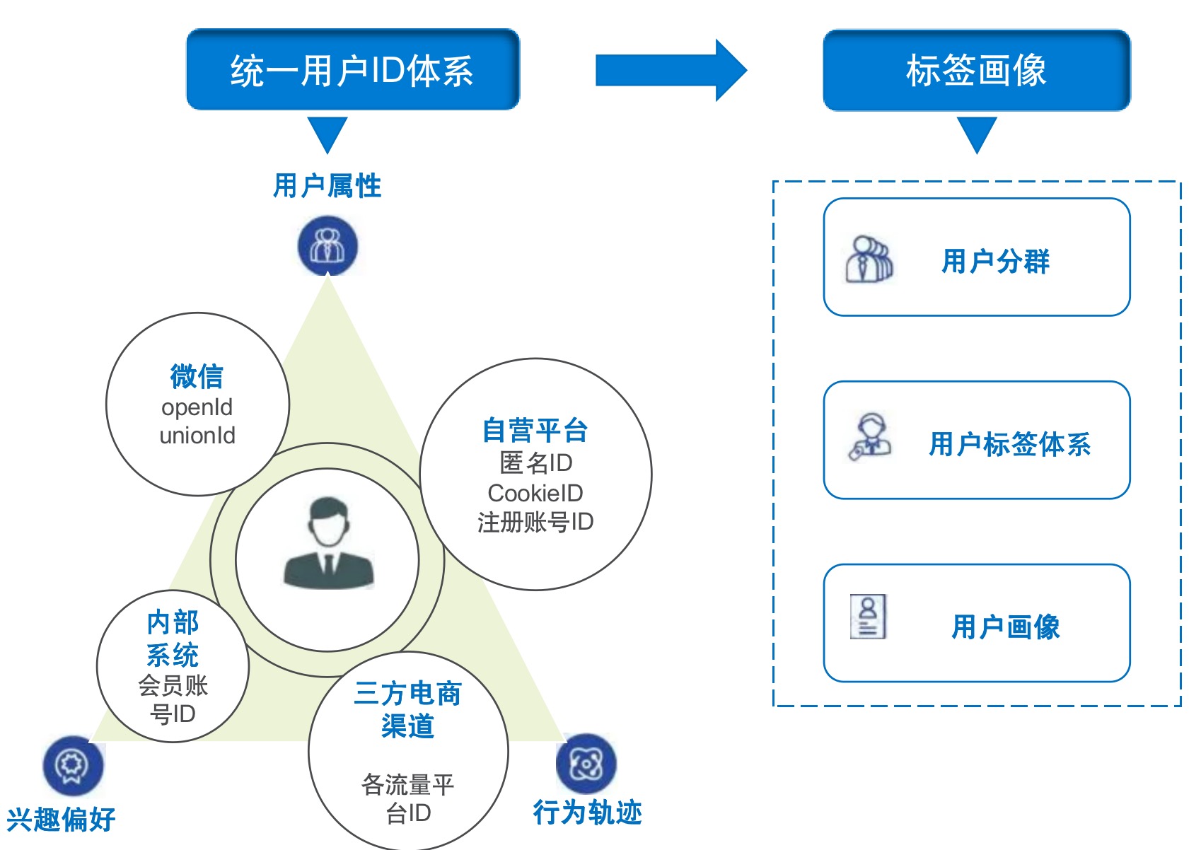 链接图片