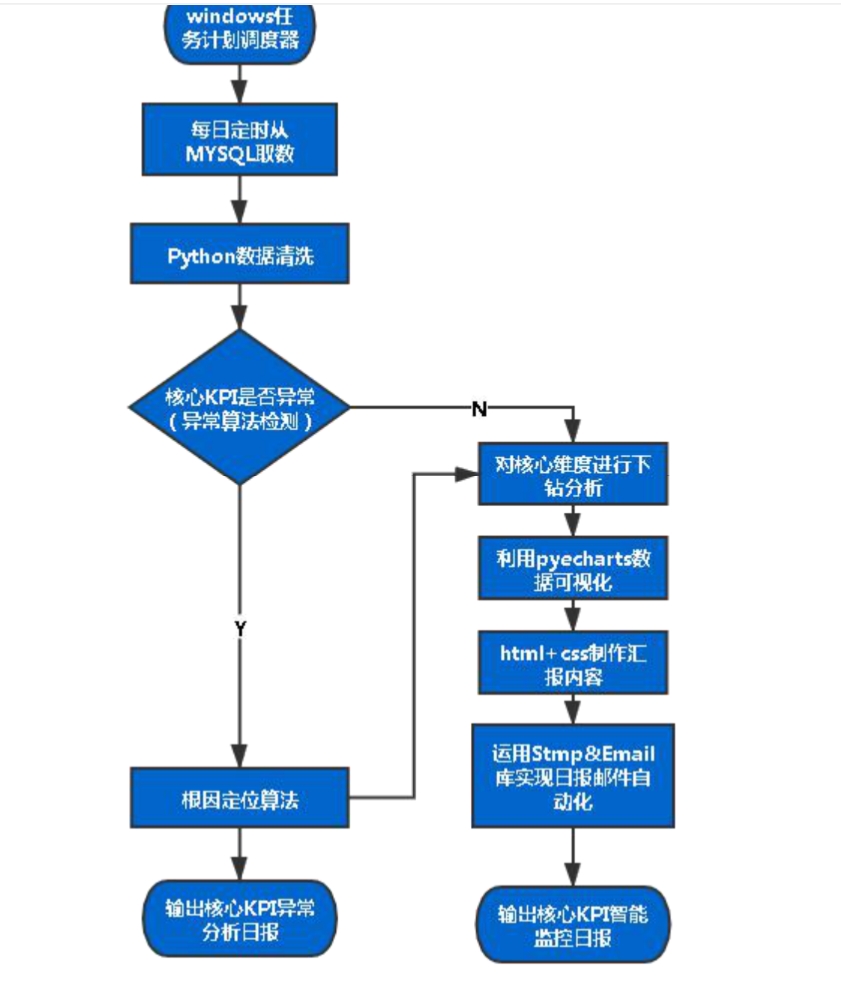 动态图片