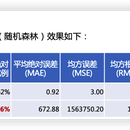 人效模型应用