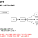 聚合支付