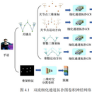 基于图卷积神经网络的手语识别算法