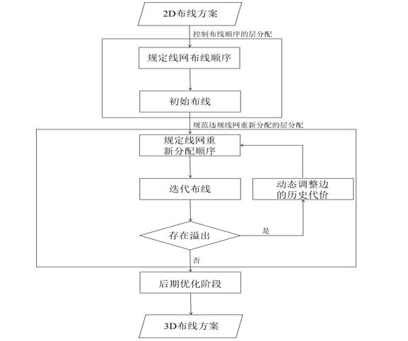 动态图片