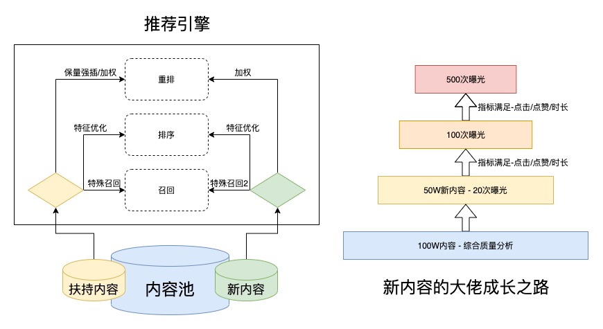 链接图片