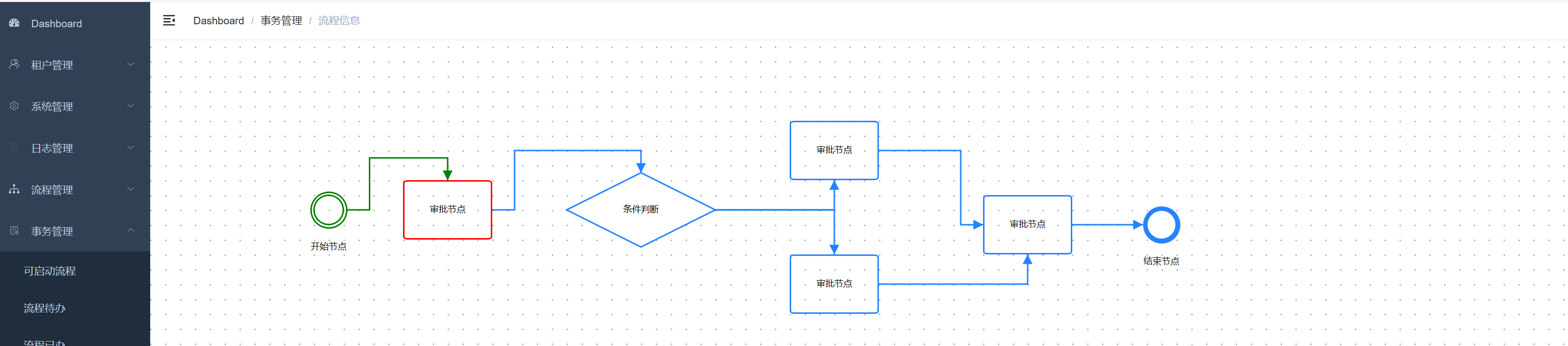 链接图片