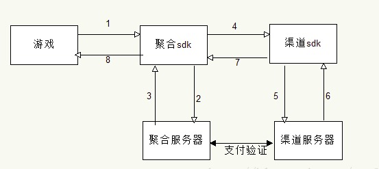 动态图片