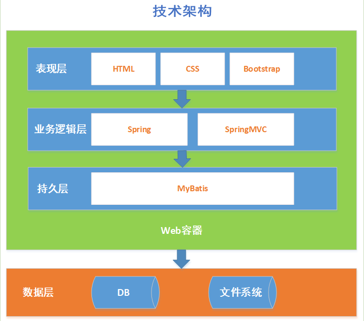 链接图片