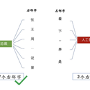 新词、组合词发现