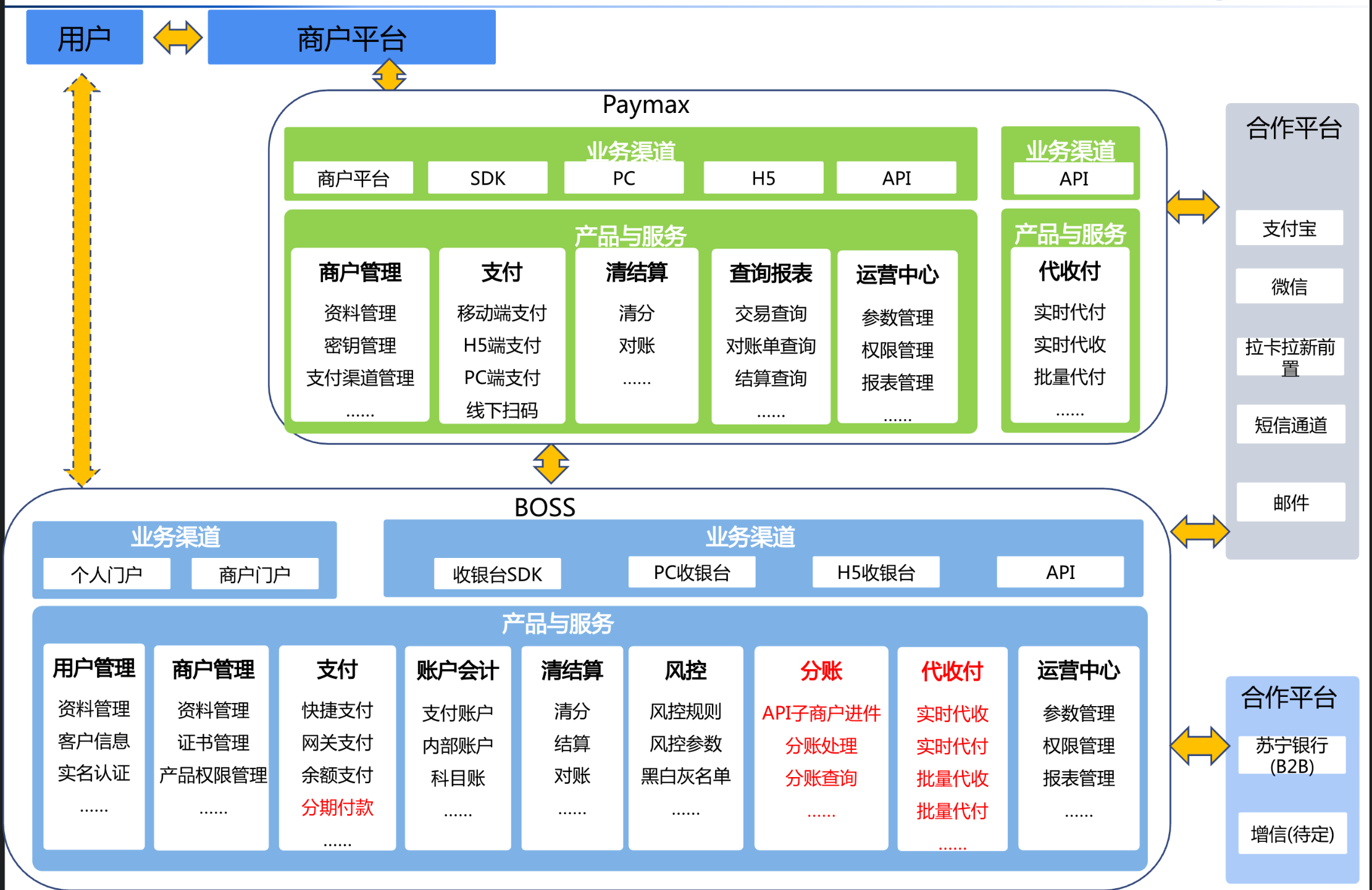 链接图片