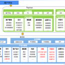 支付系统