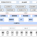 智慧物业园区