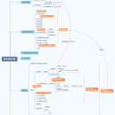 web系统jmeter接口自动化测试方案落地