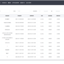 康师傅营销管理系统(饮料)