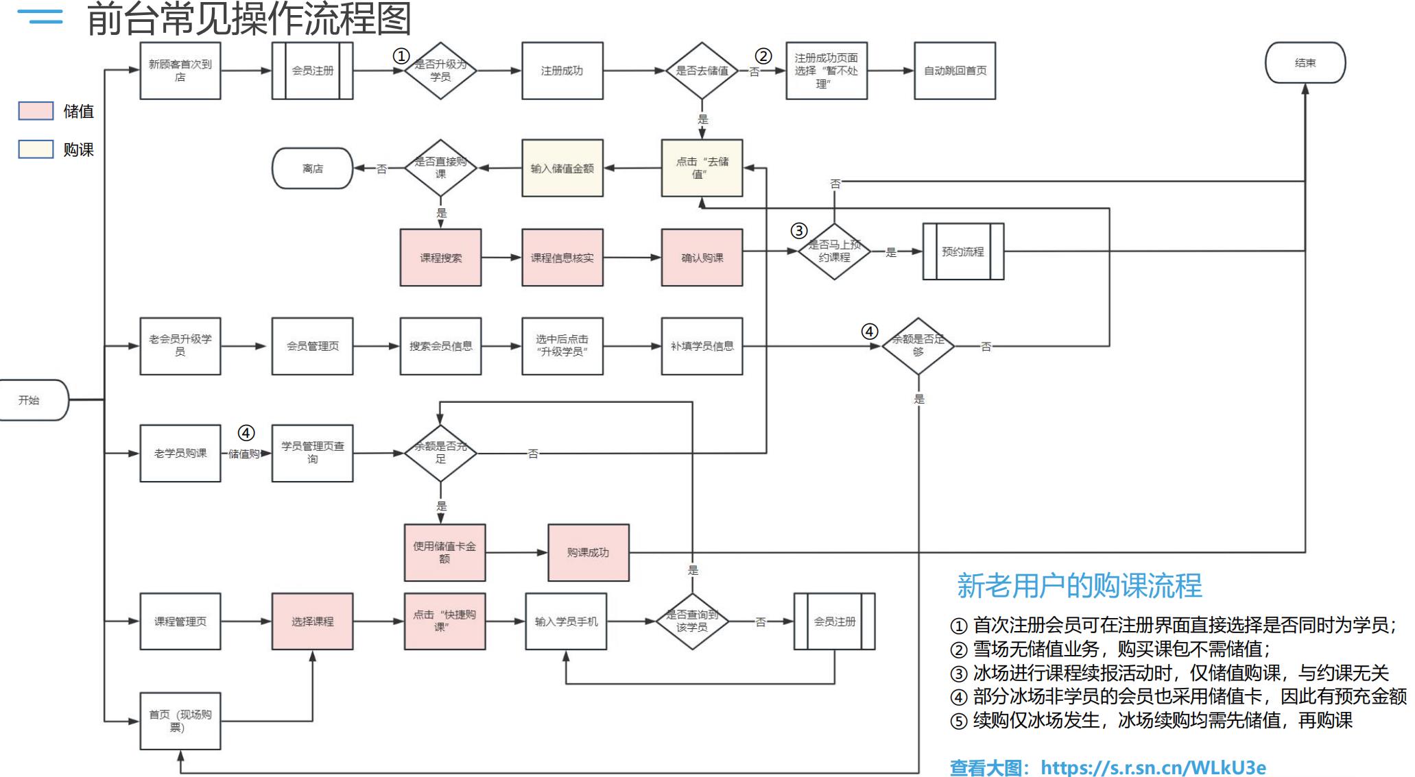 动态图片