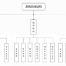 基于B/S结构的毕业设计选题系统的设计与实现